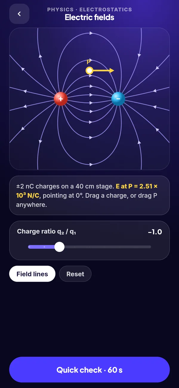 Electric field lines between a positive and a negative charge, with the field strength at a probe point and a charge-ratio slider.