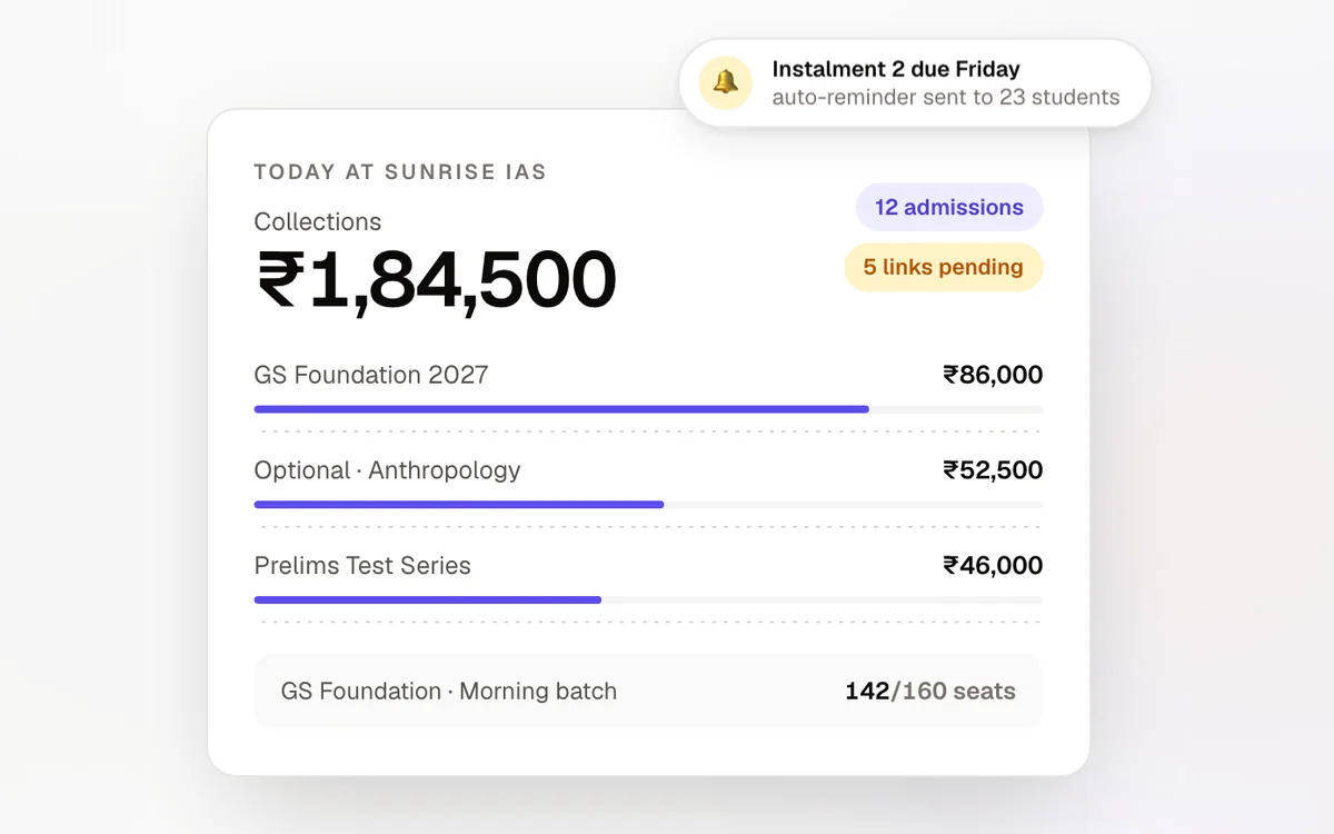 Admisso dashboard: today's collections by course, admissions, pending payment links and seats filled